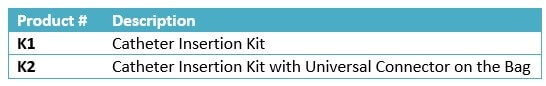 Catheter Insertion Kit size chart