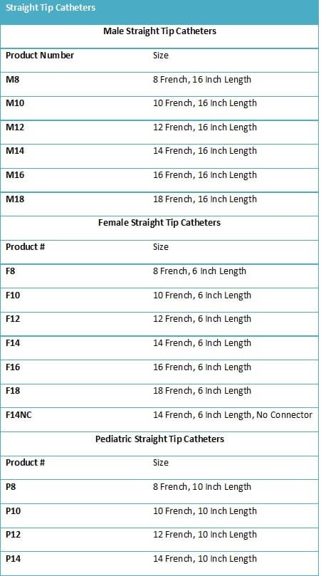 Straight Tip Intermittent Catheters size chart
