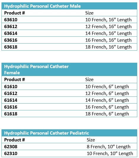 Hydrophilic Personal Catheter size chart