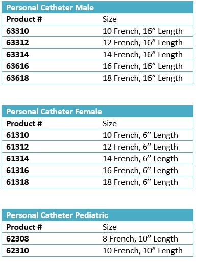 Personal Catheter size chart