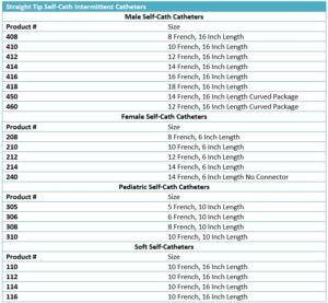 Self-Cath Intermittent Catheters size chart